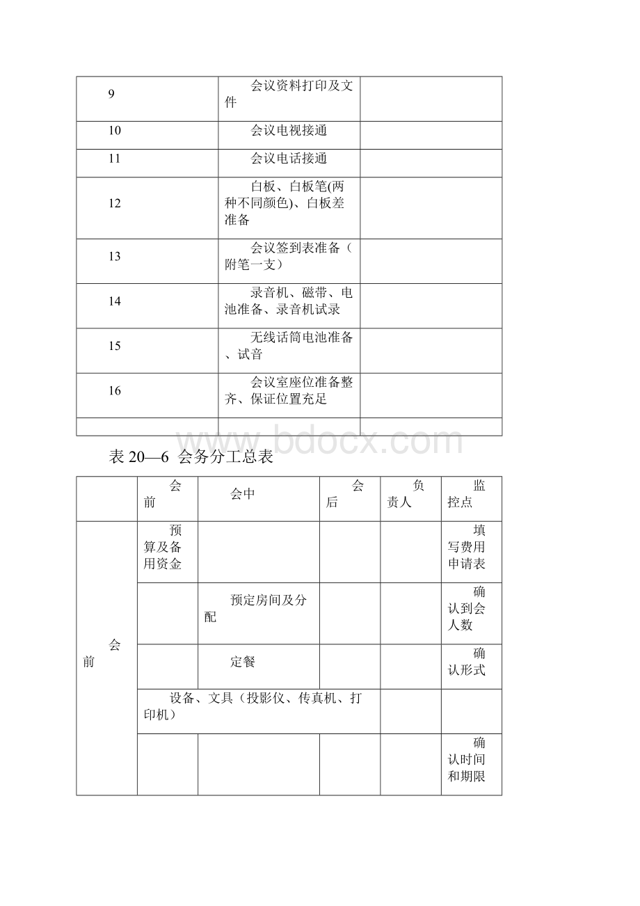 会务各类表格.docx_第3页