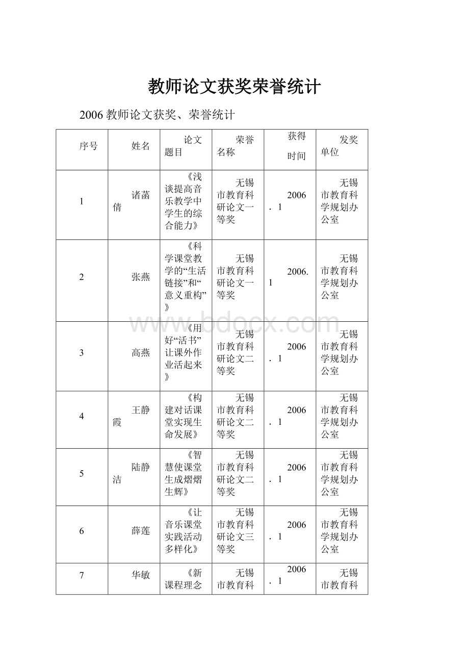 教师论文获奖荣誉统计.docx