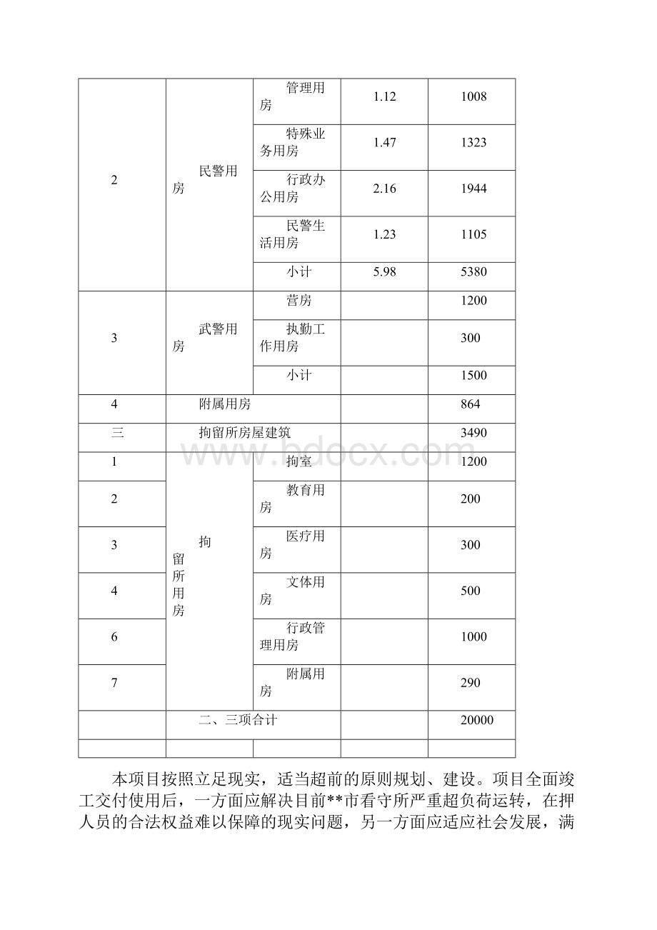 市看守所拘留所迁建项目可行性研究报告.docx_第3页