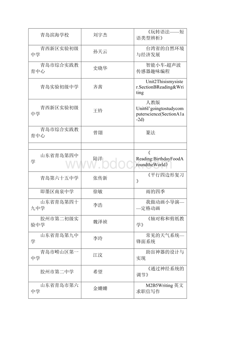 成都市审计局职位职责说明 doc.docx_第3页