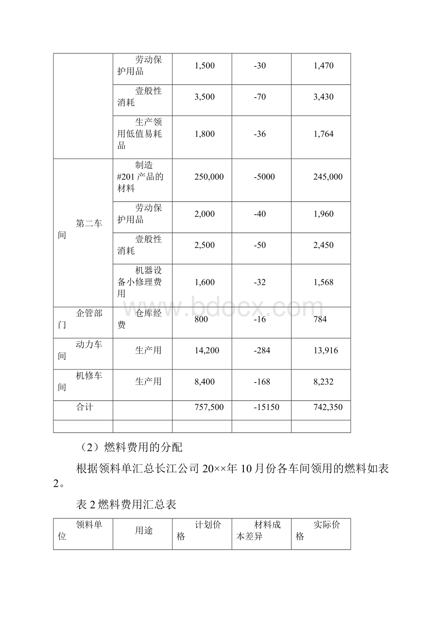 产品管理第四章费用在各种产品之间的归集和分配.docx_第2页