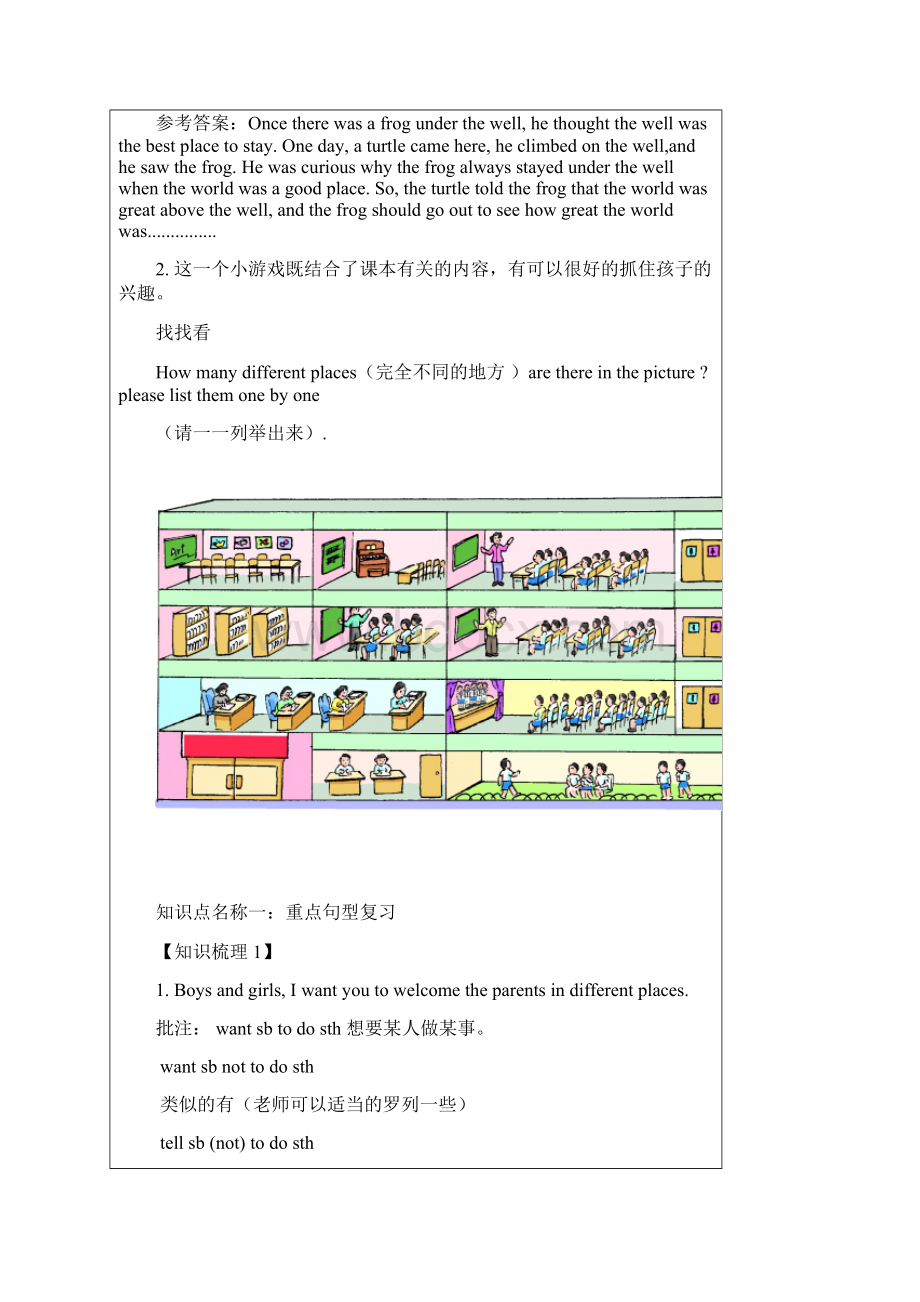 六年级上册英语语法讲义Module2 Unit 5 Open Day 句型复习及介词1 牛津上海版一起Word文档下载推荐.docx_第3页