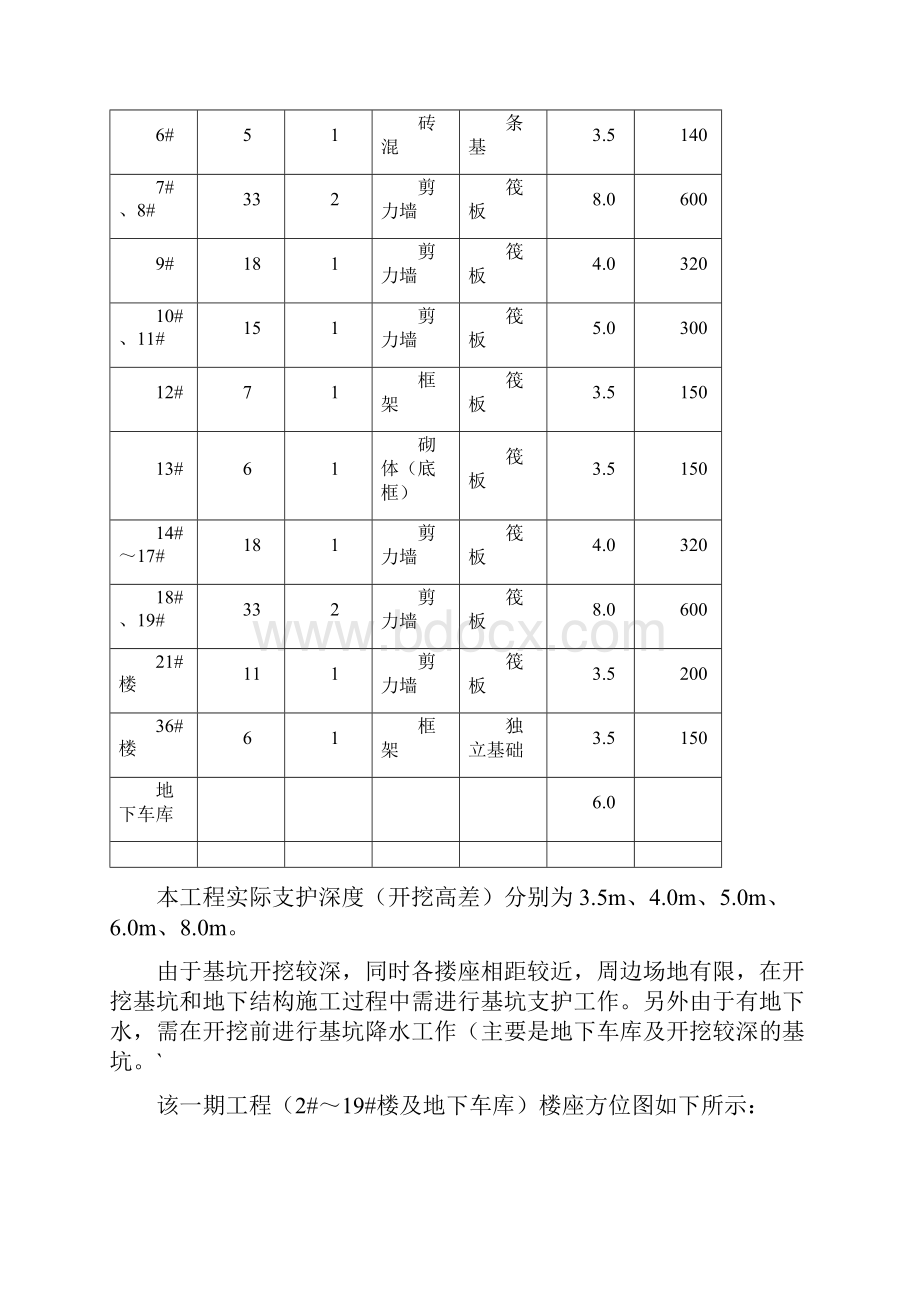 基础施工土钉墙含降水施工方案.docx_第2页