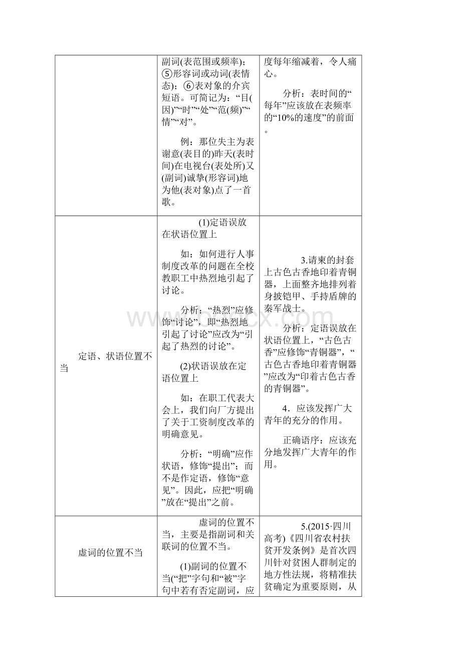 届高三一轮复习讲义 病句 2.docx_第2页