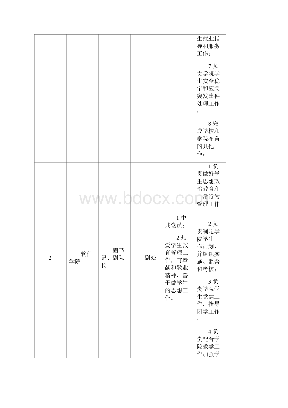 本次竞争上岗具体任职条件和岗位职责.docx_第2页