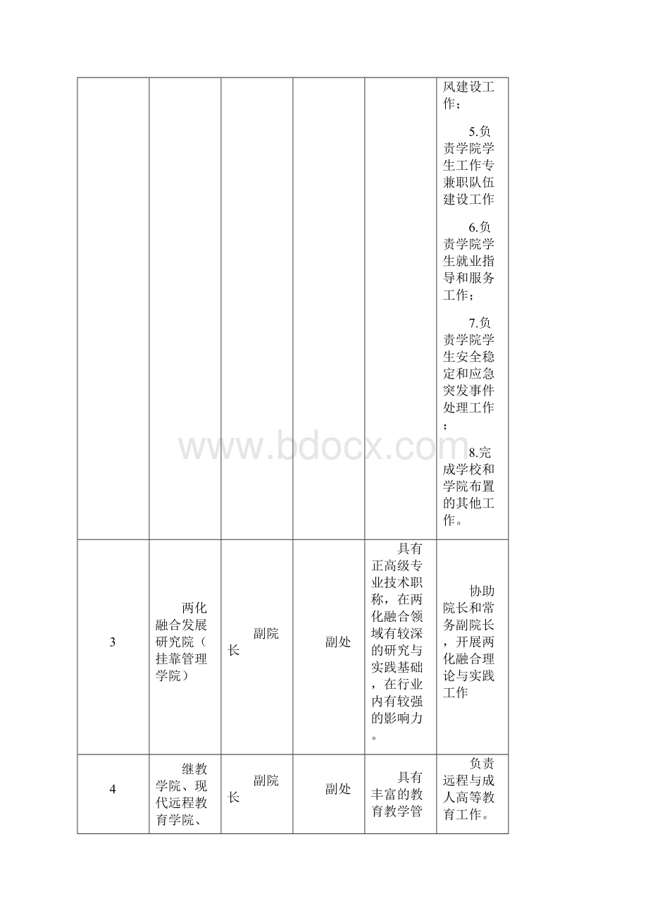 本次竞争上岗具体任职条件和岗位职责.docx_第3页