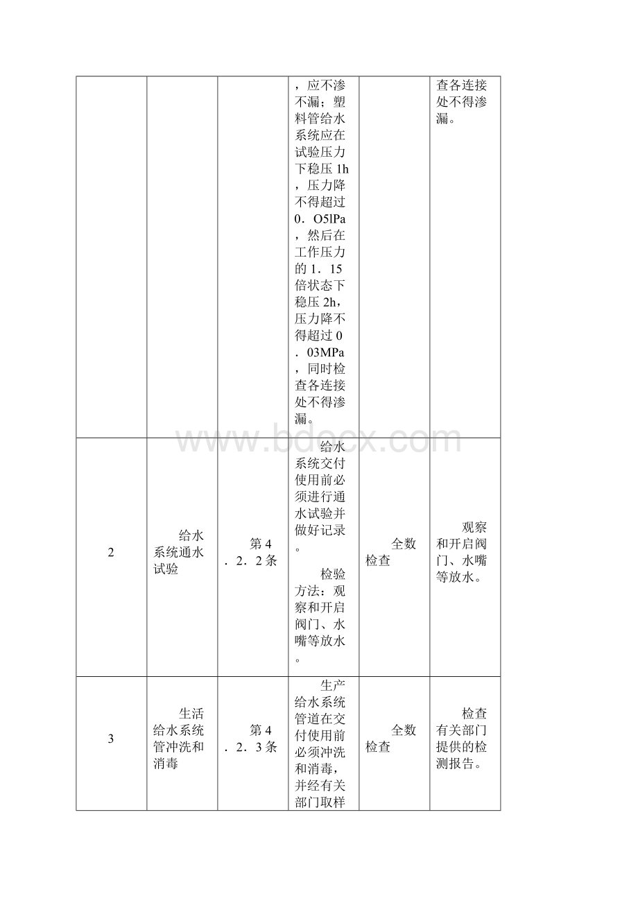 建筑给排水及消防工程质量控制点.docx_第2页