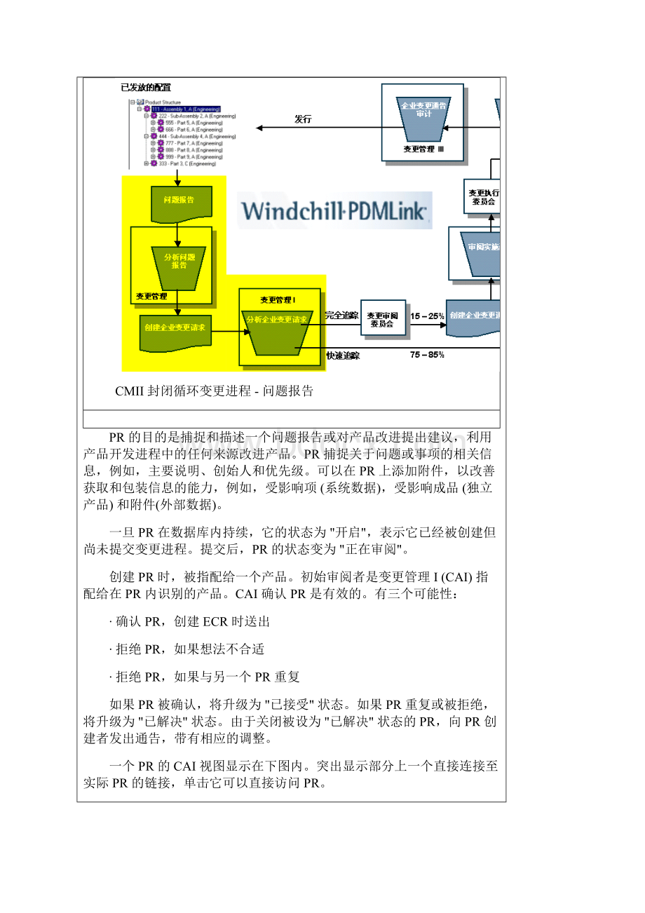 了解+CMII+变更进程.docx_第2页