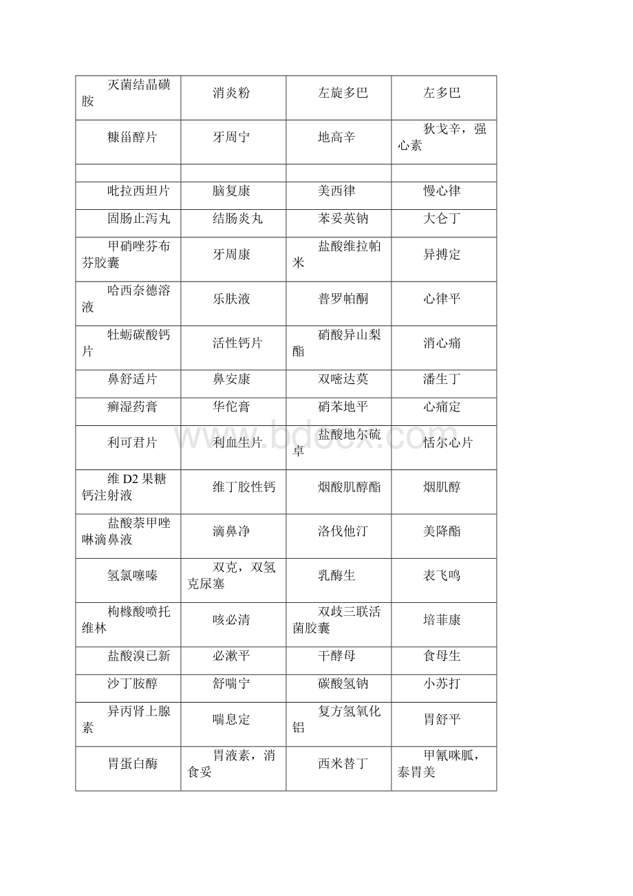 最新常见药品的别名Word文档下载推荐.docx_第2页