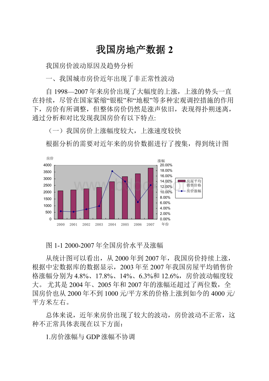 我国房地产数据2.docx