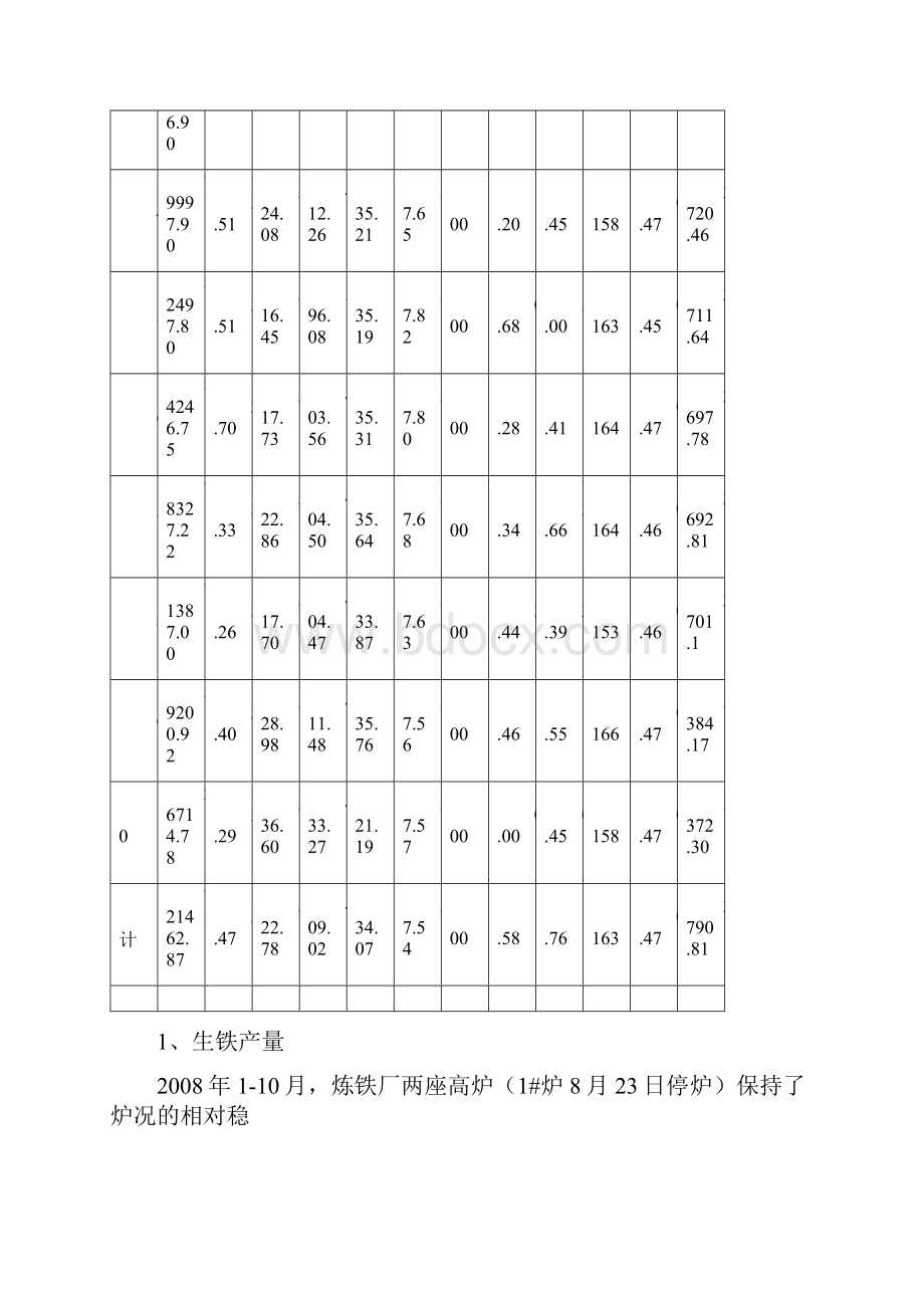 炼铁厂工作总结及次年工作计划.docx_第2页