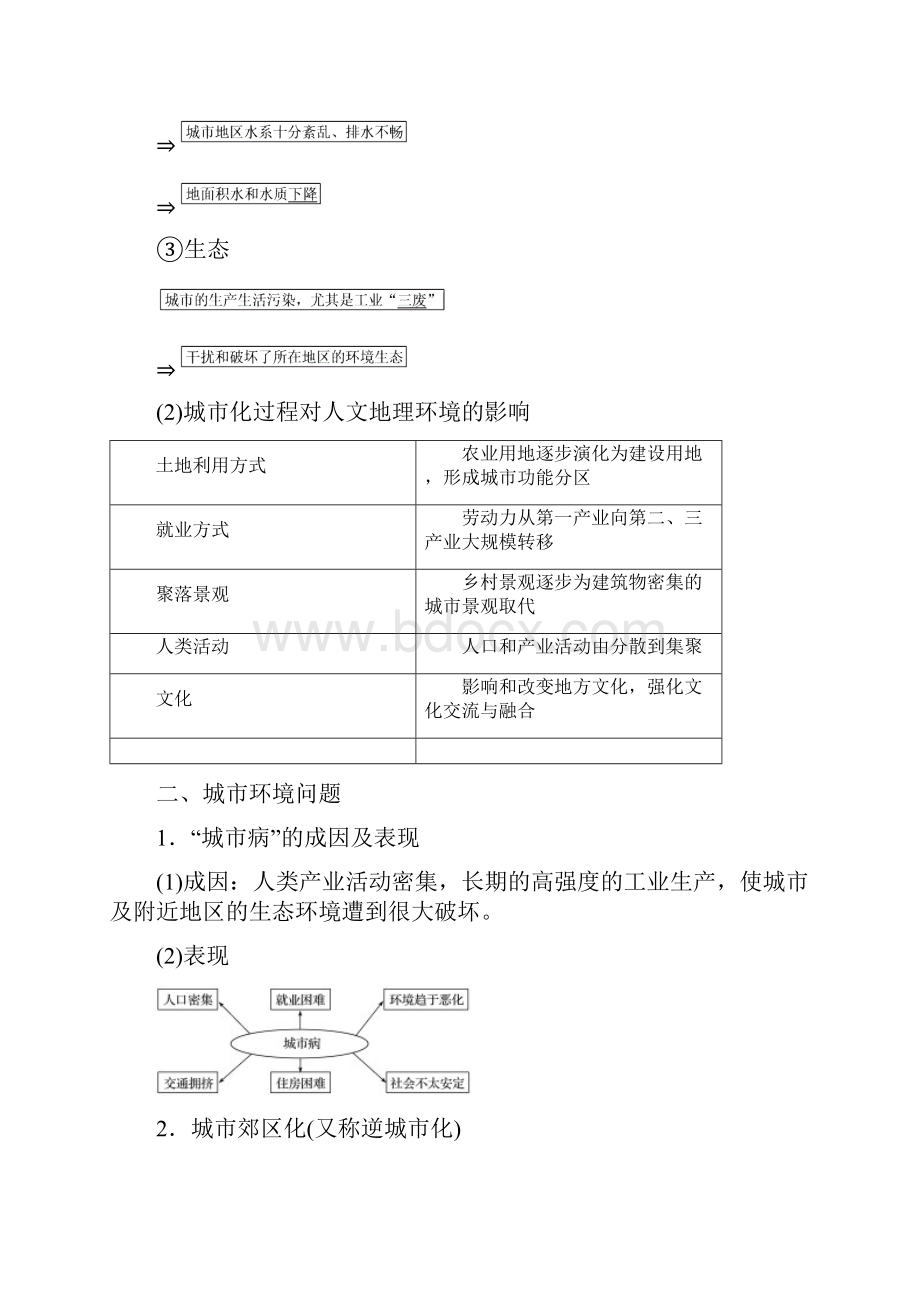 学年高中地理第二章城市与环境第三节城市化过程对地理环境的影响学案湘教版必修2.docx_第2页