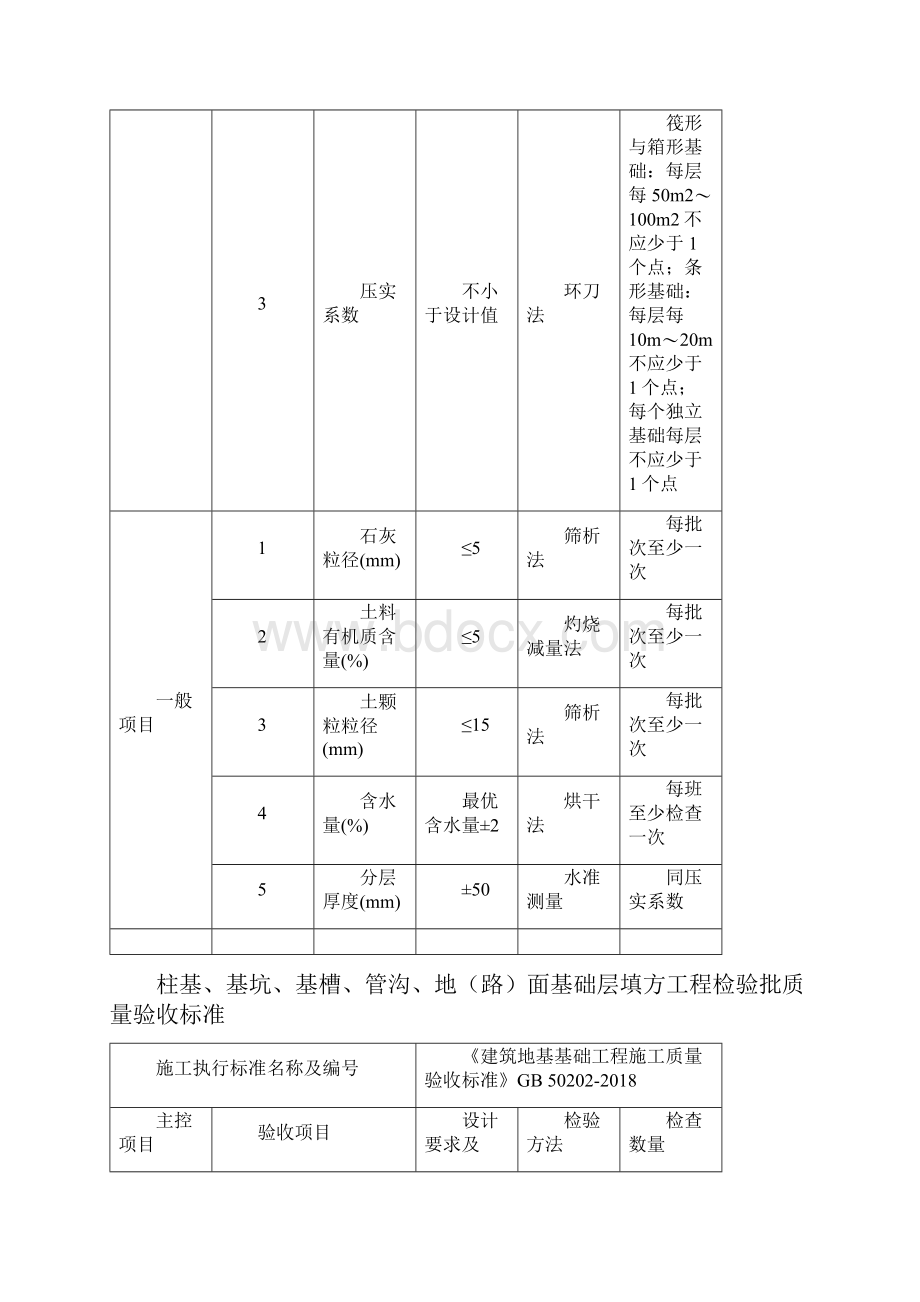 建筑工程口袋书Word文件下载.docx_第3页