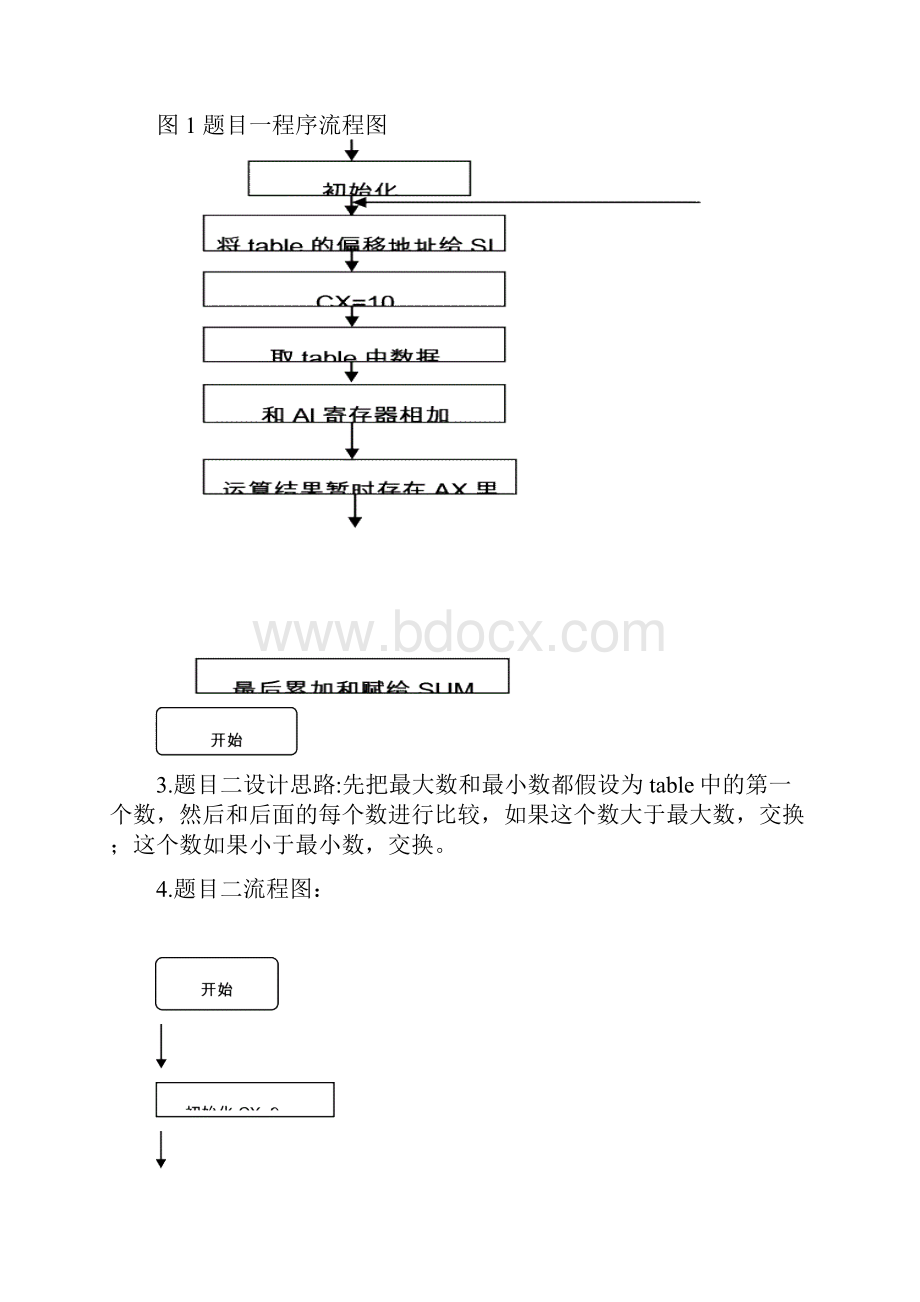 微机实验报告Word格式.docx_第3页