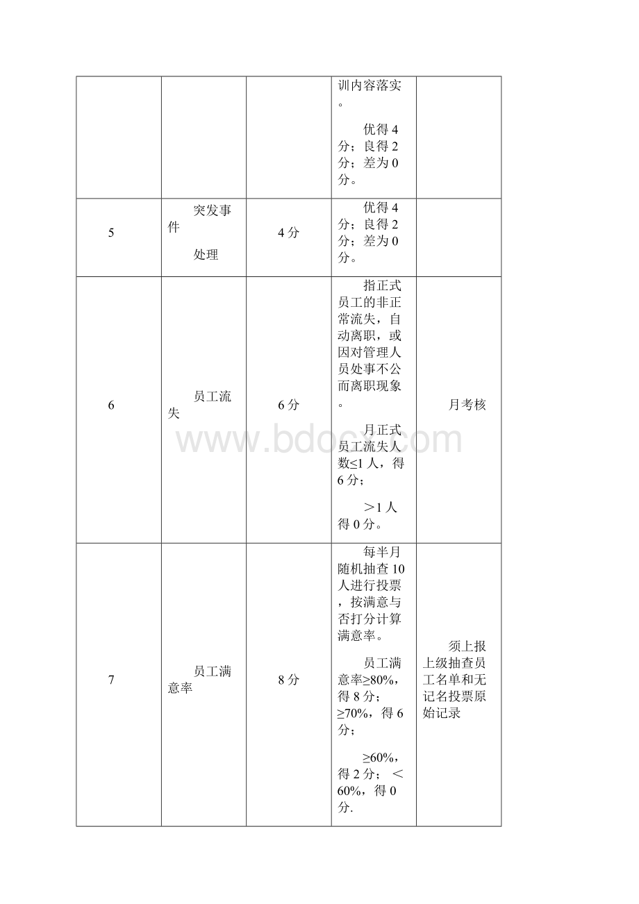 餐饮各岗位绩效考核内容及标准Word文件下载.docx_第2页