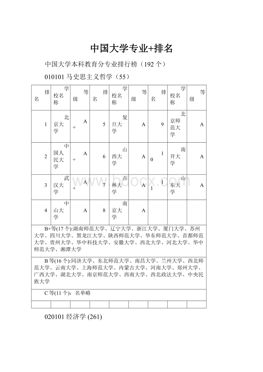 中国大学专业+排名.docx_第1页