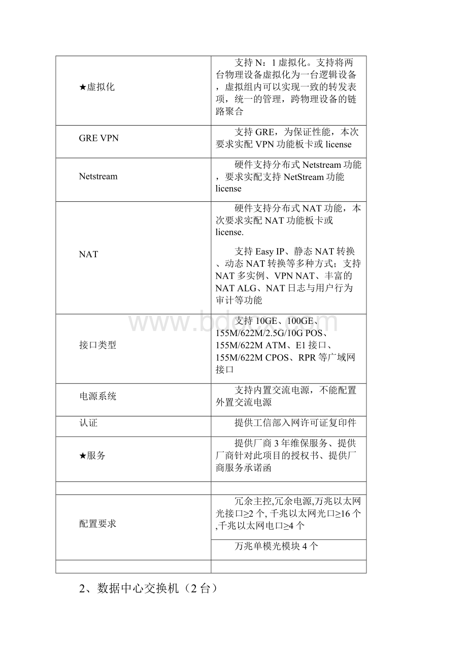 政府电子政务外网和专网参数.docx_第3页