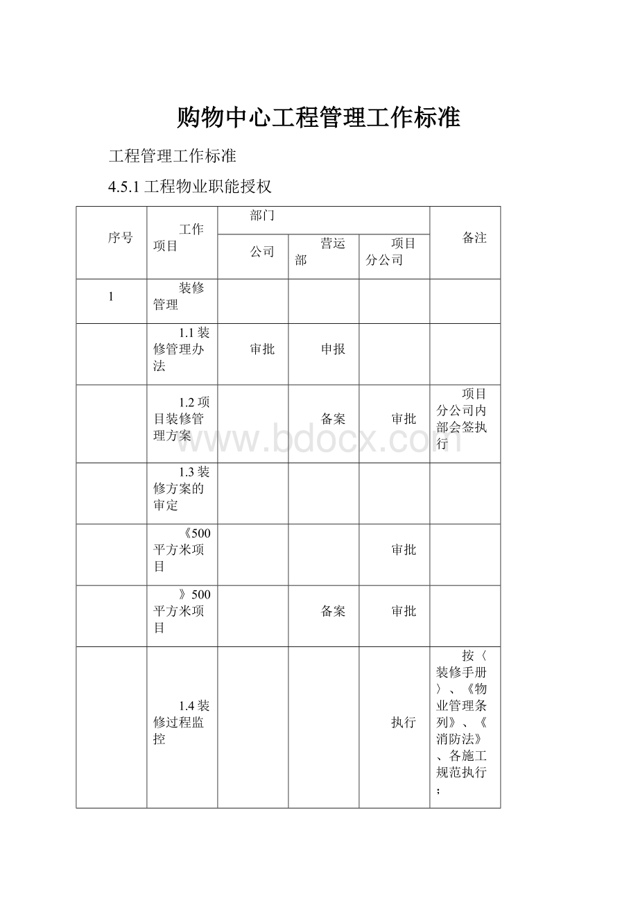 购物中心工程管理工作标准Word格式文档下载.docx