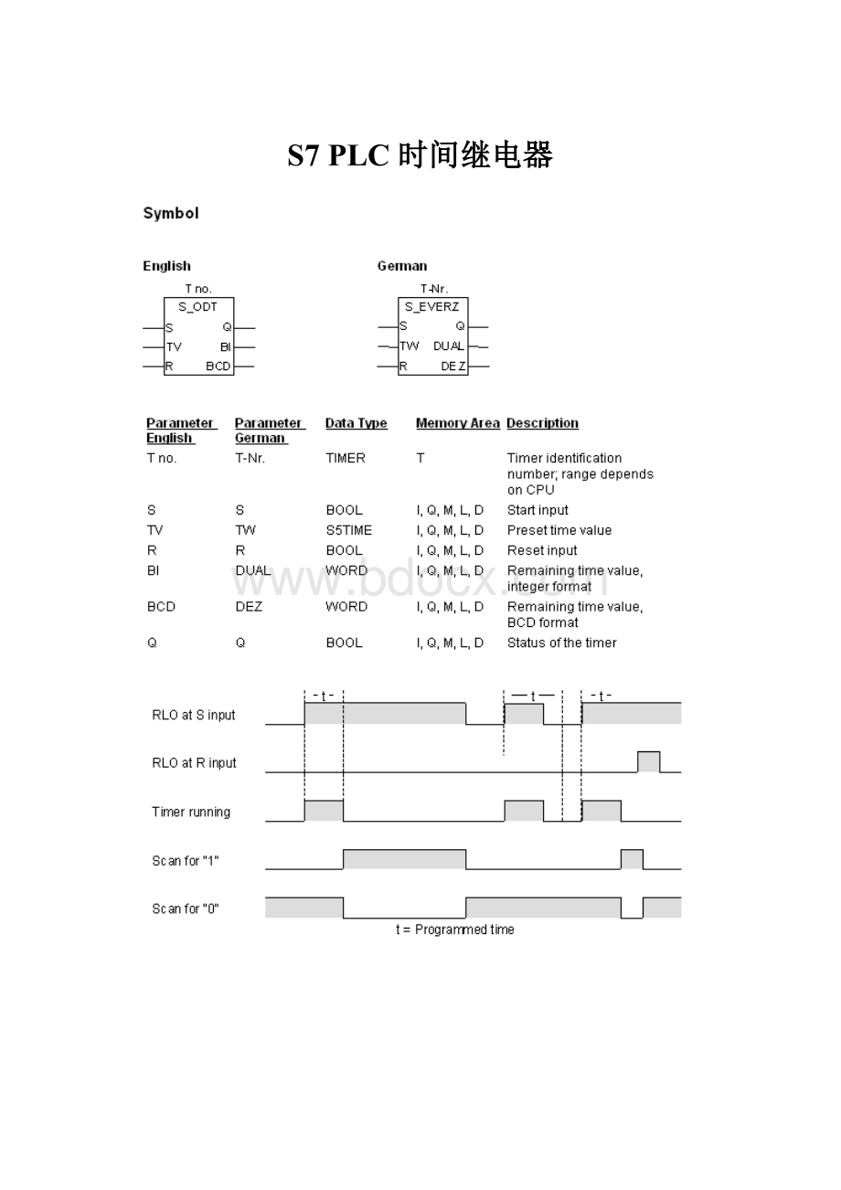 S7 PLC 时间继电器.docx_第1页