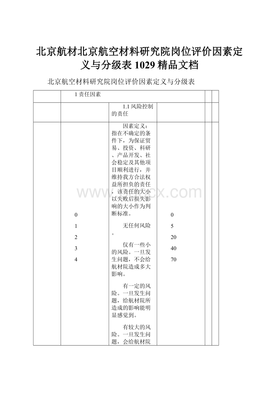 北京航材北京航空材料研究院岗位评价因素定义与分级表1029精品文档.docx