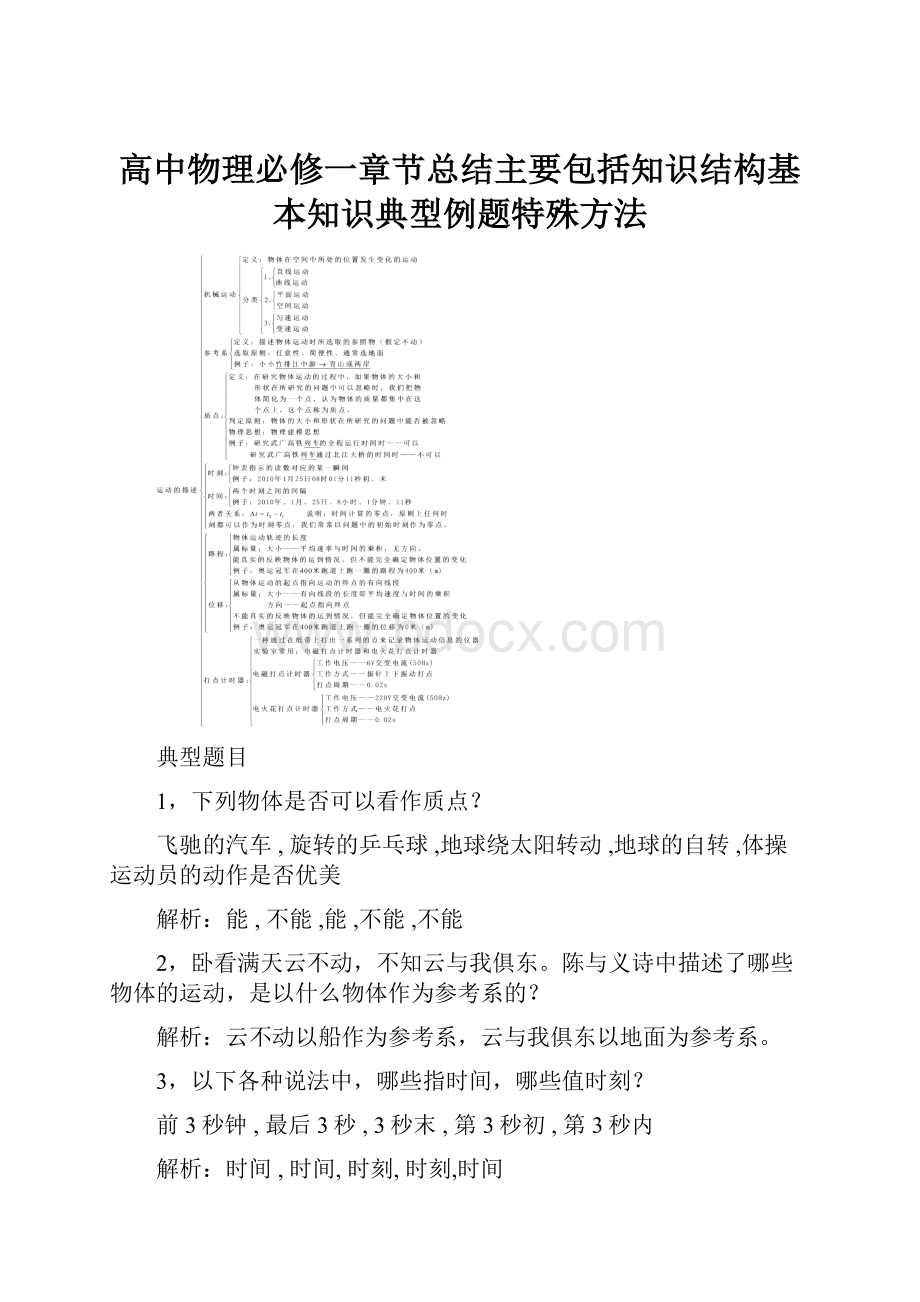 高中物理必修一章节总结主要包括知识结构基本知识典型例题特殊方法Word下载.docx_第1页