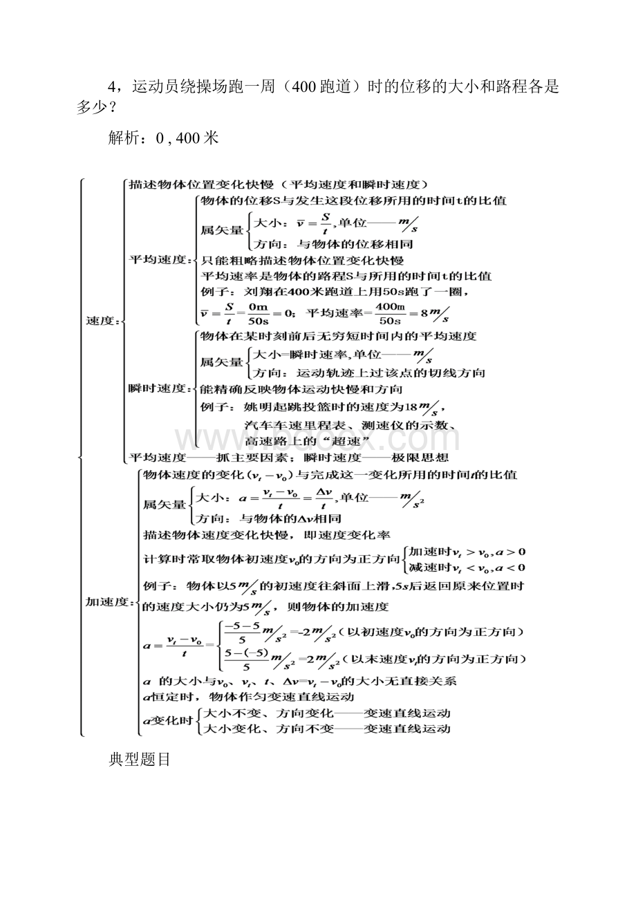 高中物理必修一章节总结主要包括知识结构基本知识典型例题特殊方法Word下载.docx_第2页