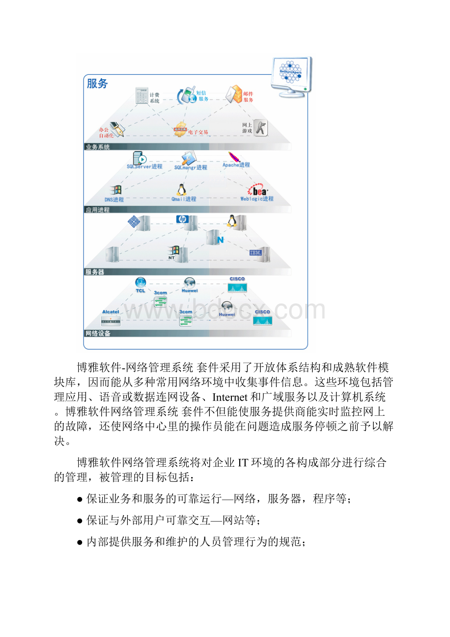 3博雅软件网络管理系统白皮书V20.docx_第3页