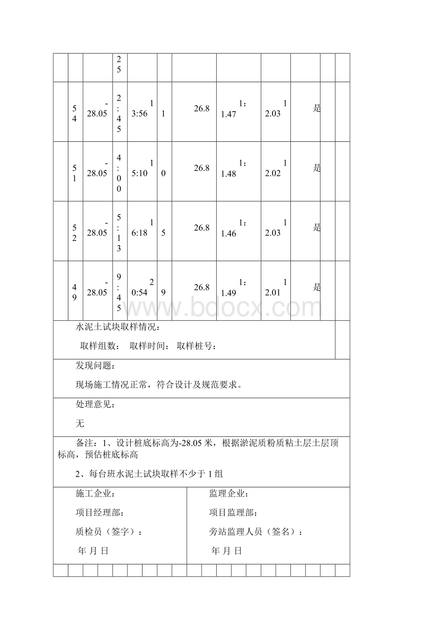 水泥搅拌桩旁站监理记录表.docx_第2页