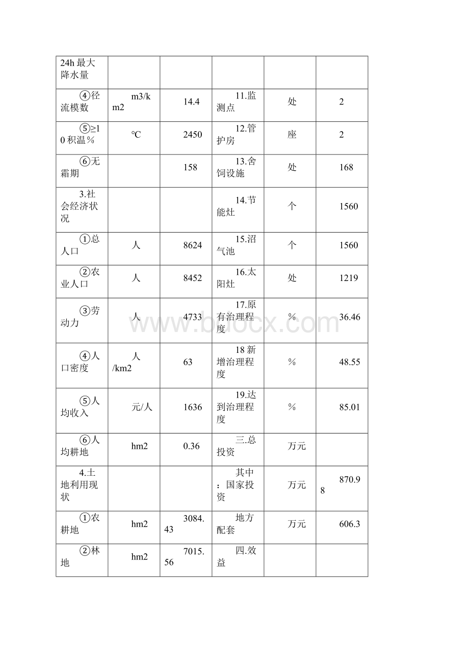 藉河上游重要水源地保护工程项目可行性研究报告Word格式.docx_第2页