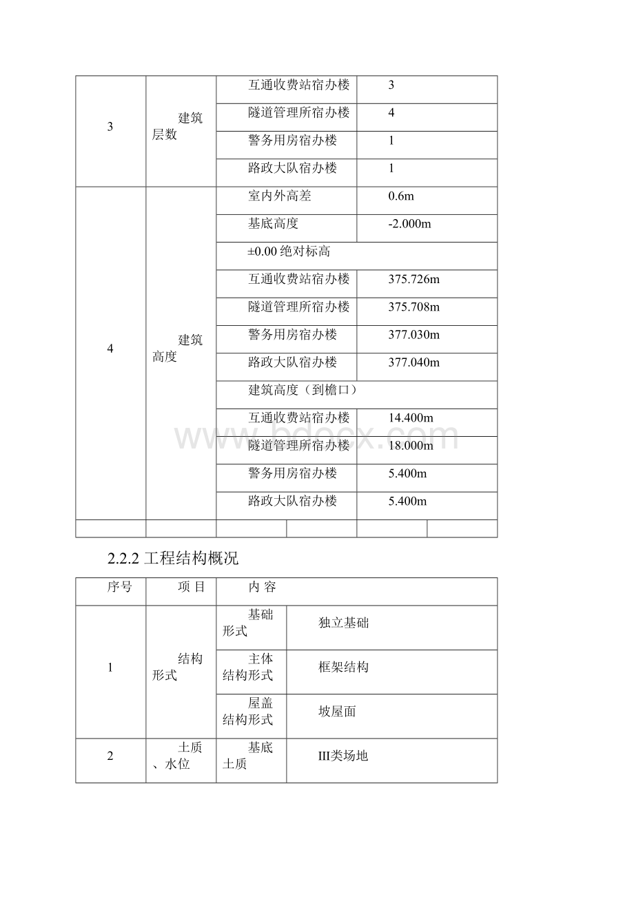 落地式双排脚手架安全专项施工方案.docx_第3页