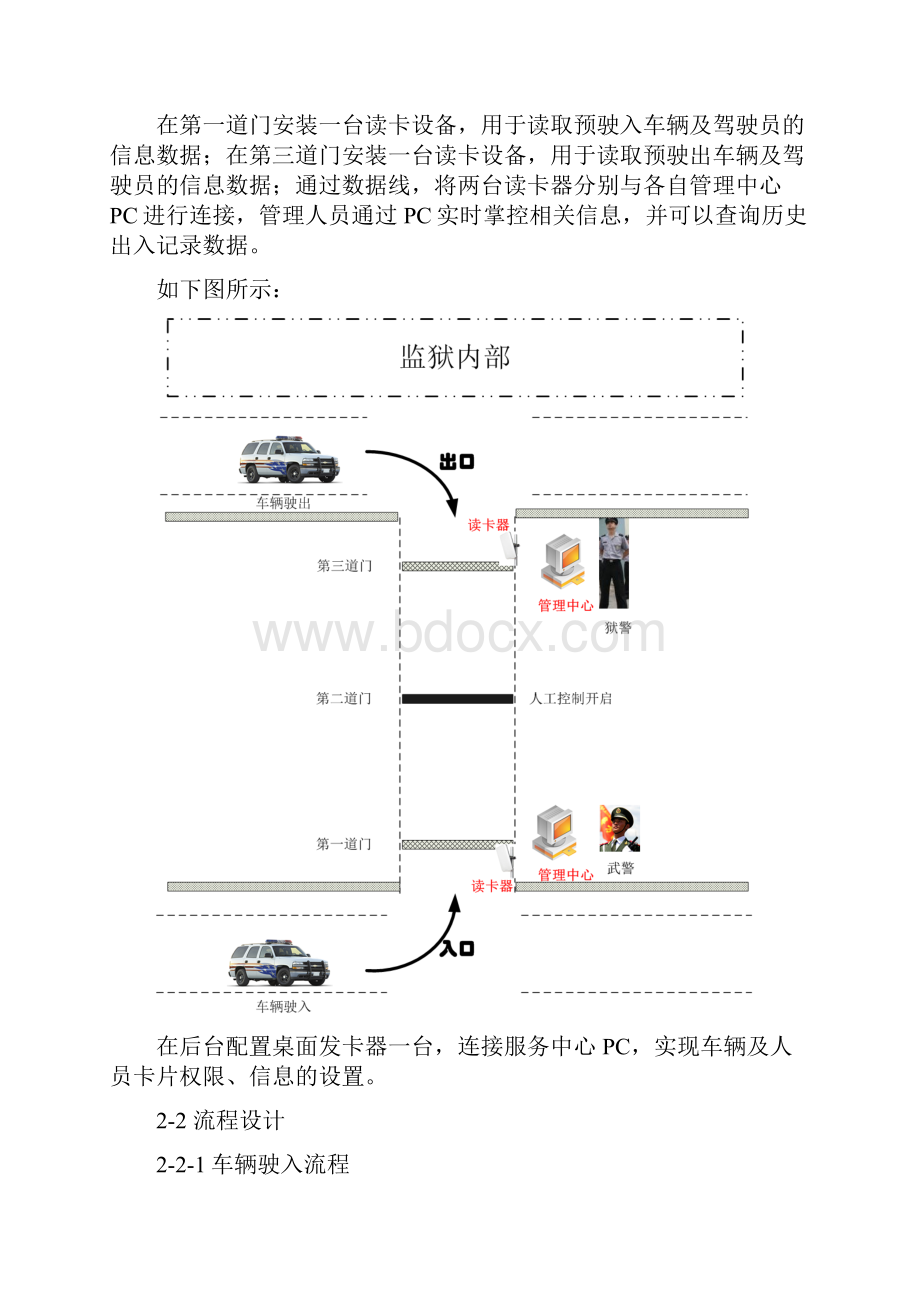 监狱车辆出入门禁管理解决发难.docx_第2页