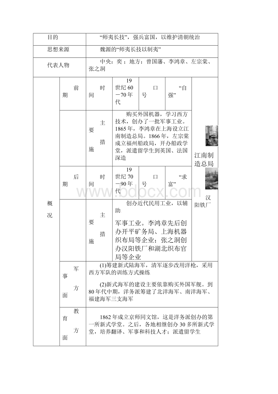 噶米精编遵义专版中考历史总复习 第1编 教材知识梳理篇 模块2 中国近代史18401949年第4讲 近代化.docx_第2页