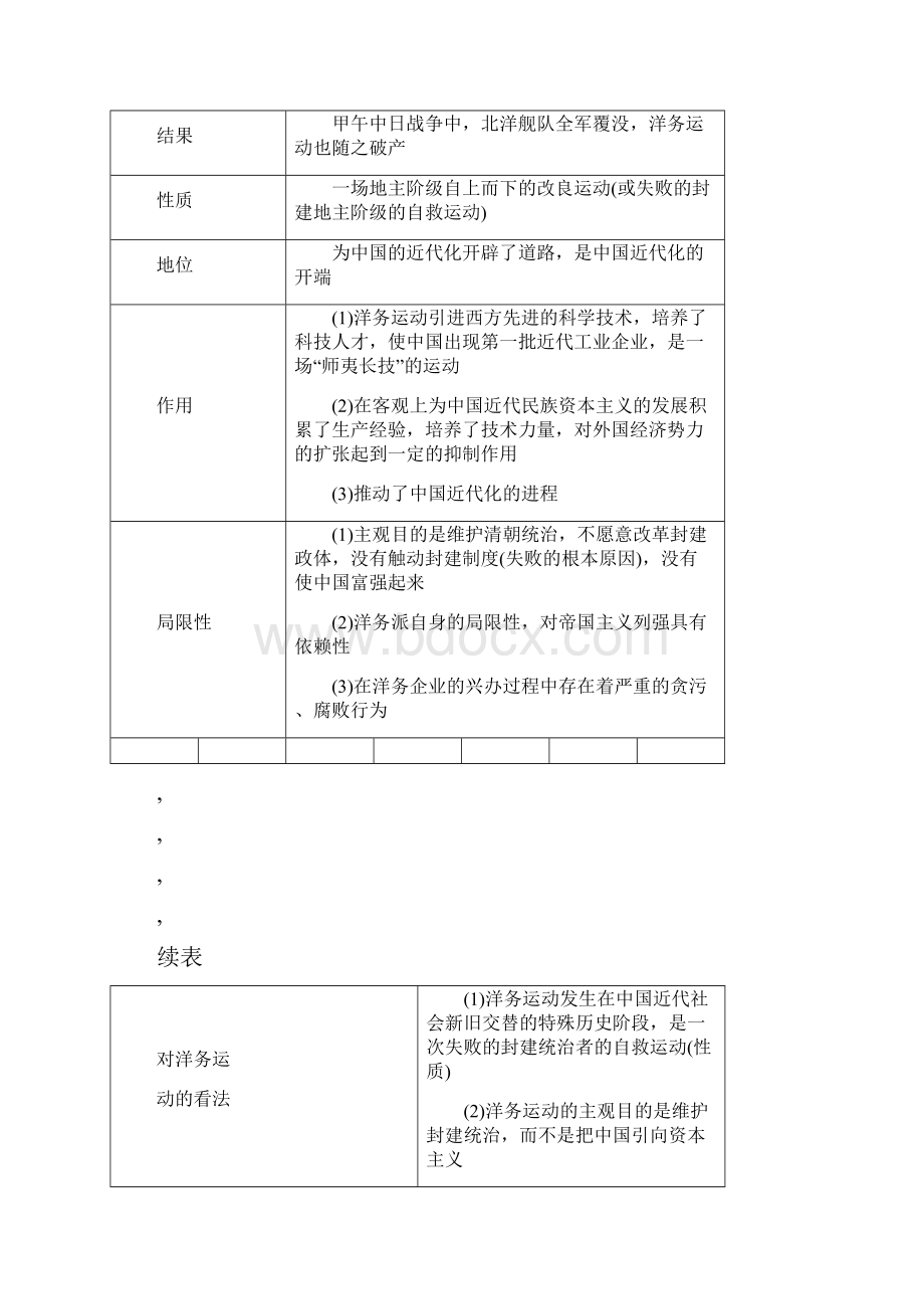 噶米精编遵义专版中考历史总复习 第1编 教材知识梳理篇 模块2 中国近代史18401949年第4讲 近代化.docx_第3页