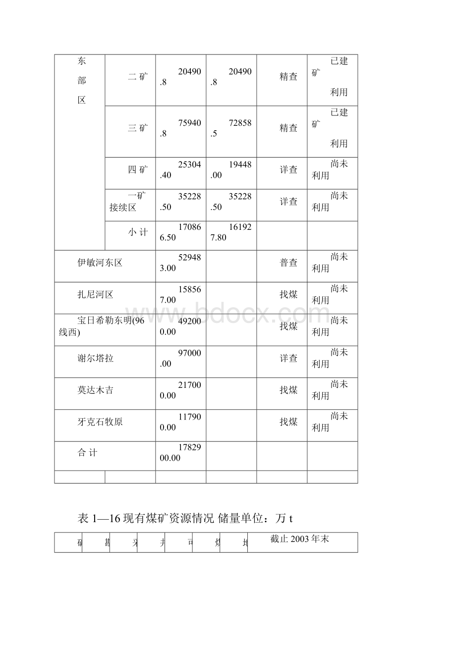 大型煤炭基地规划汇编压缩.docx_第2页