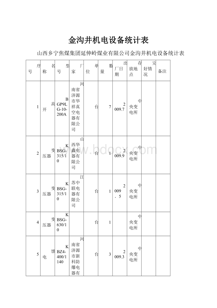 金沟井机电设备统计表.docx_第1页