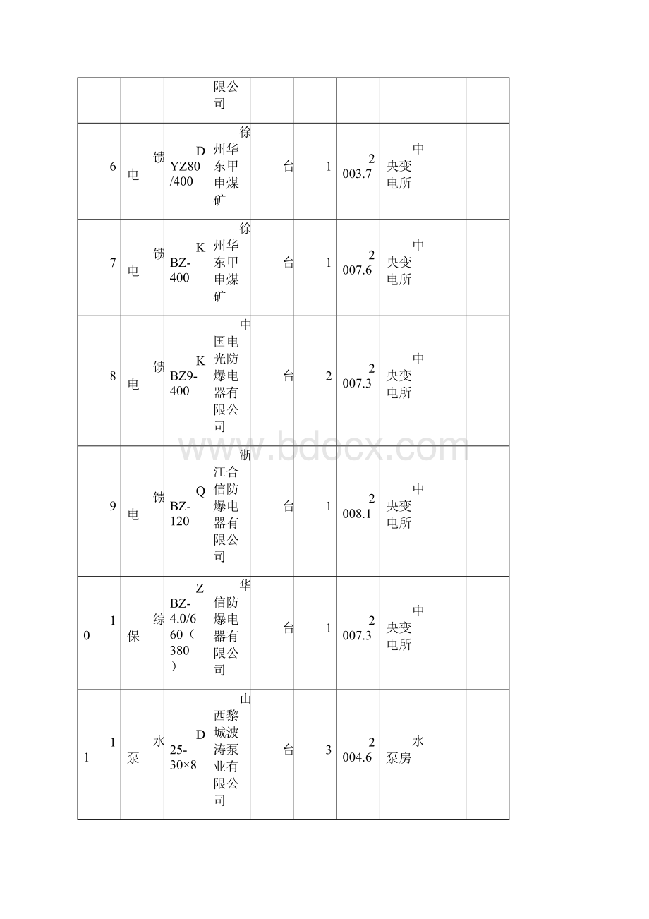 金沟井机电设备统计表.docx_第2页
