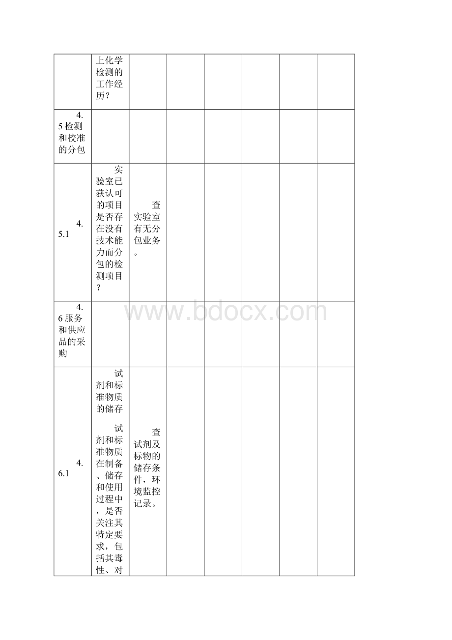 实验室认可内审检查表C化学实验室NAS CL10.docx_第2页