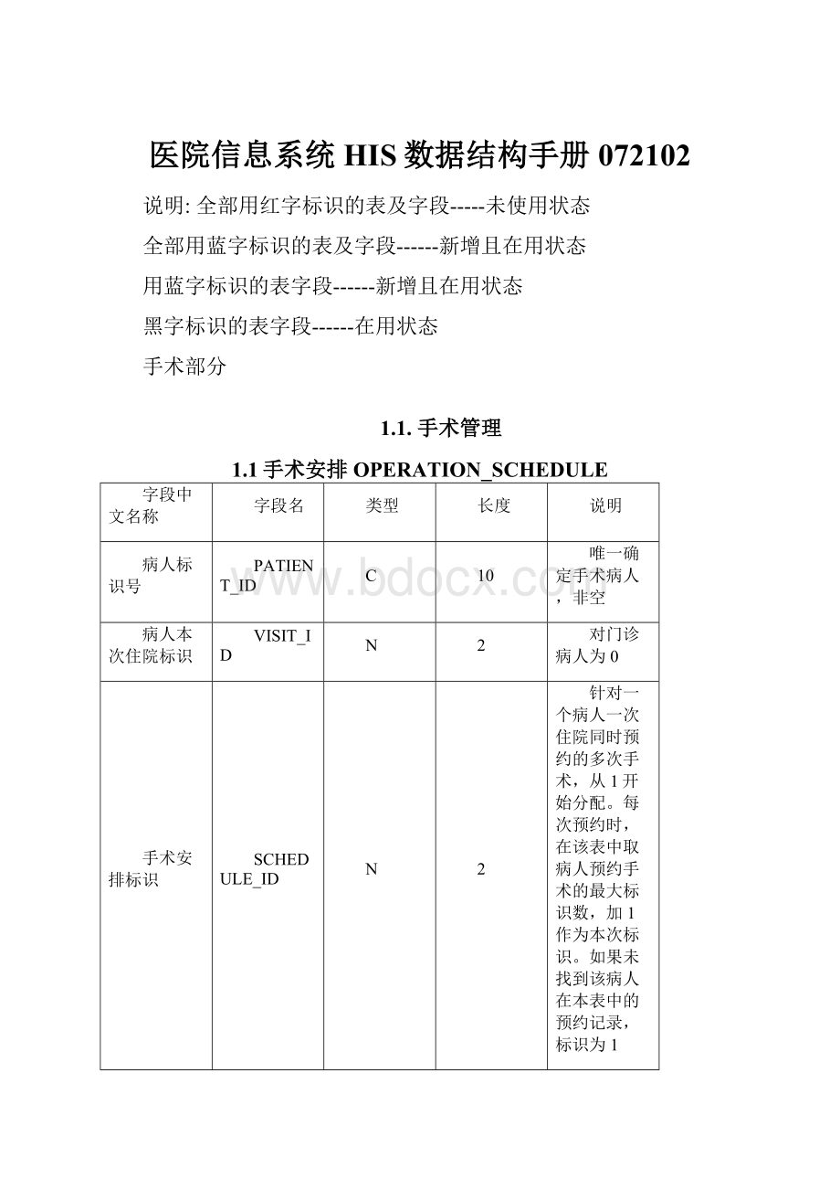 医院信息系统HIS数据结构手册072102Word文档格式.docx_第1页