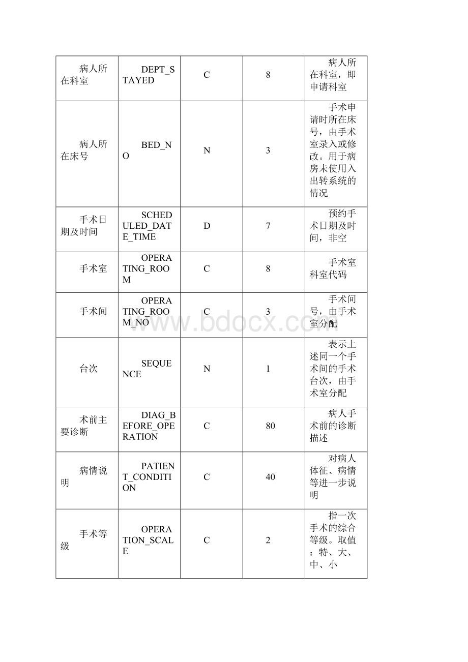 医院信息系统HIS数据结构手册072102.docx_第2页