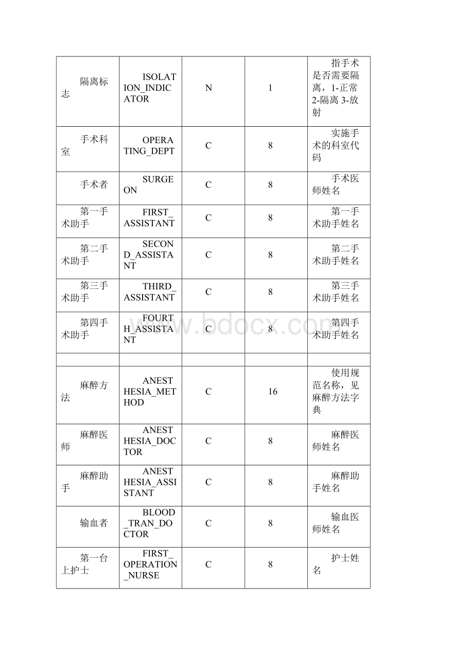 医院信息系统HIS数据结构手册072102Word文档格式.docx_第3页