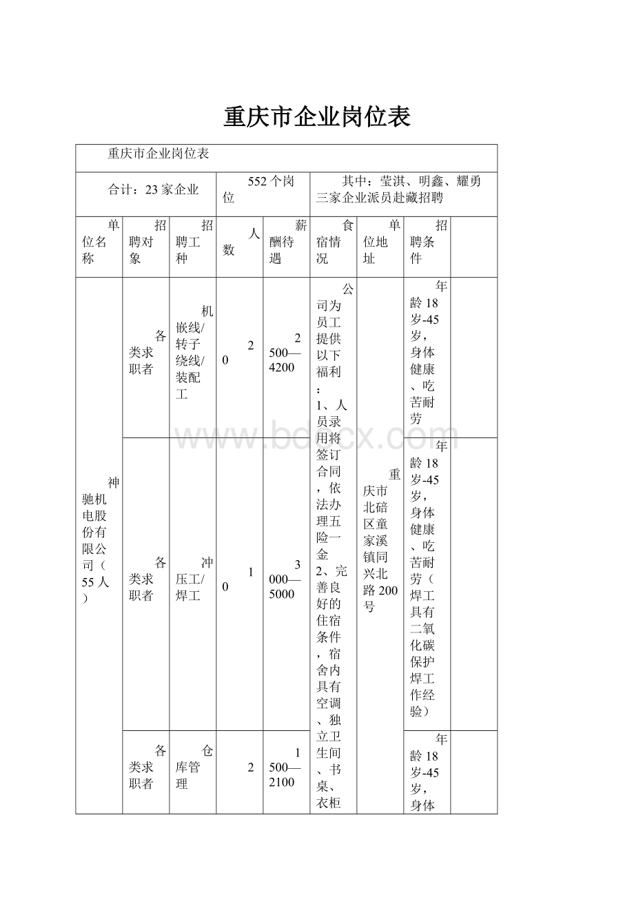 重庆市企业岗位表Word文档下载推荐.docx