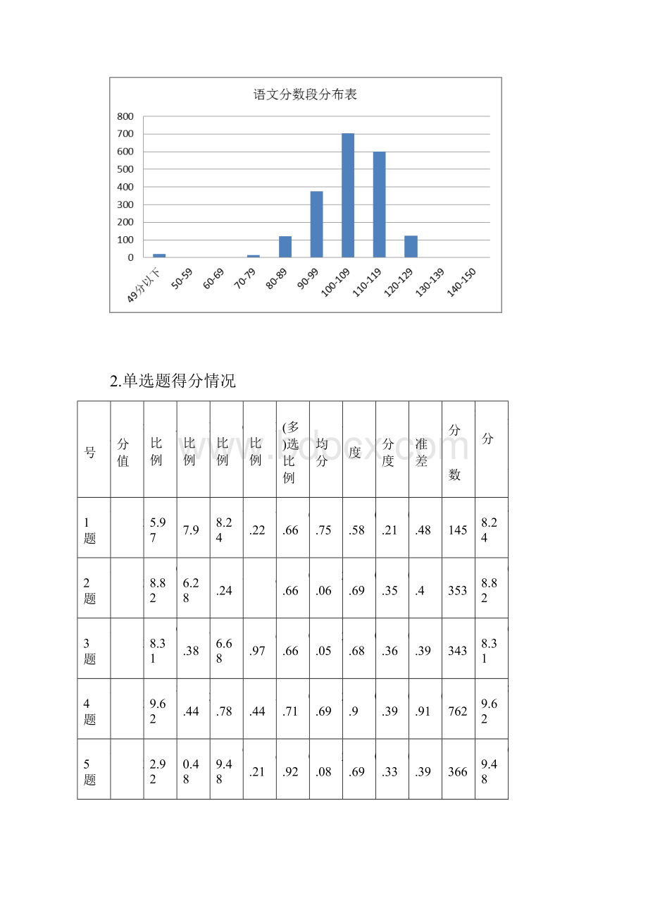 云南省第二次高中毕业生复习统一检测质量分析报告语文Word格式文档下载.docx_第2页