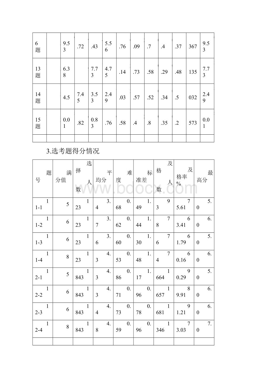 云南省第二次高中毕业生复习统一检测质量分析报告语文Word格式文档下载.docx_第3页