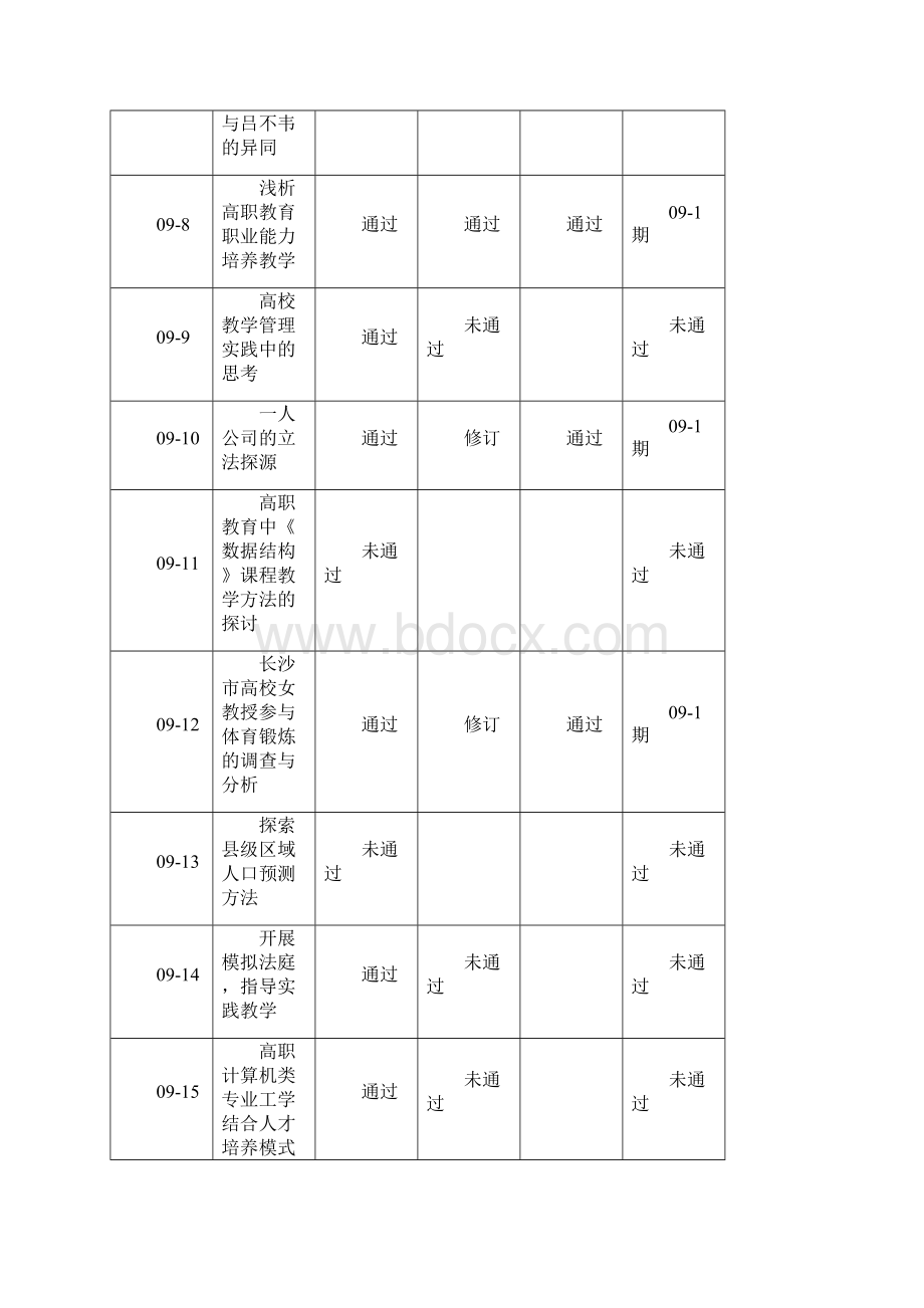 《湖南广播电视大学学报》审稿结果Word文档格式.docx_第2页