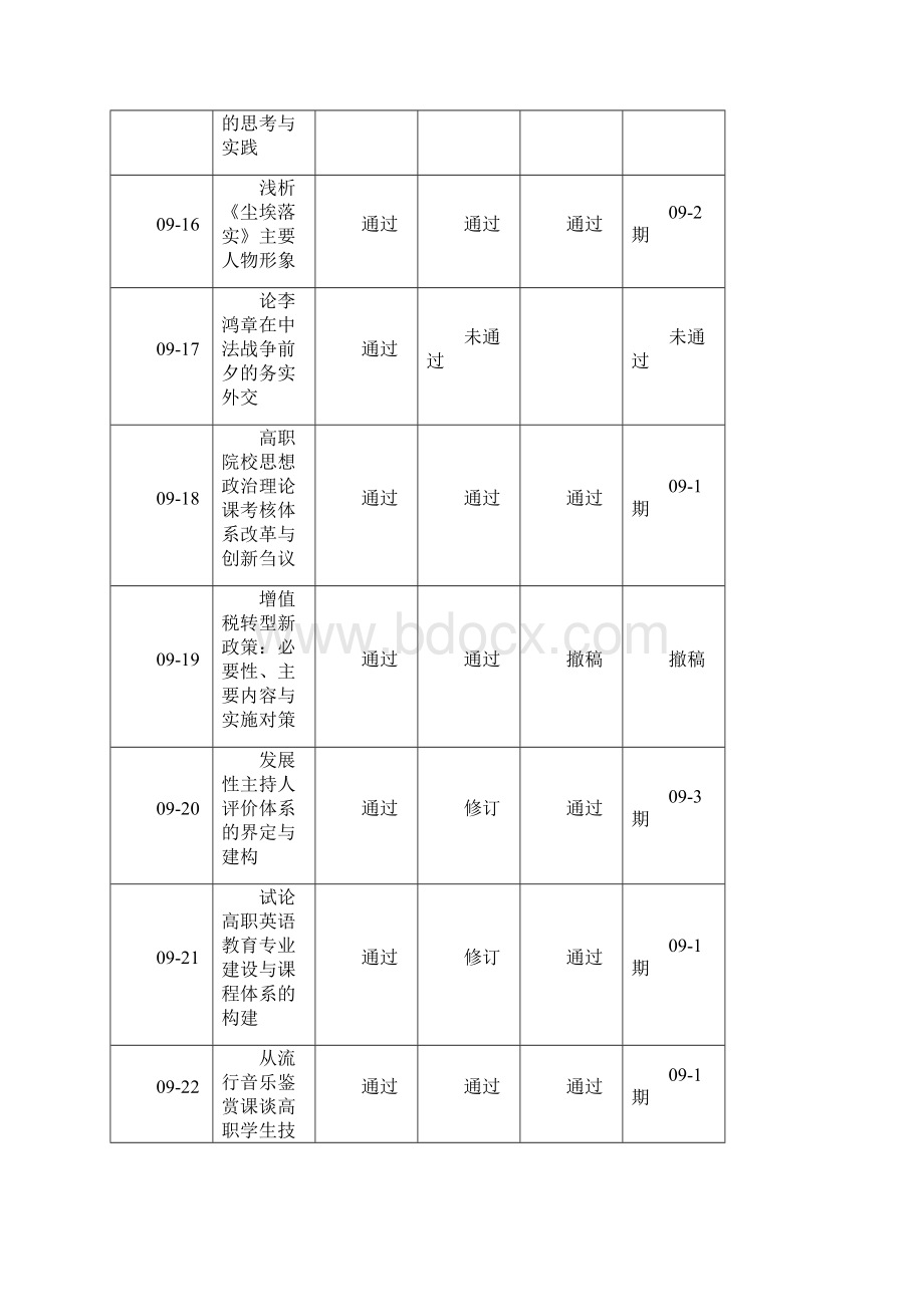 《湖南广播电视大学学报》审稿结果Word文档格式.docx_第3页