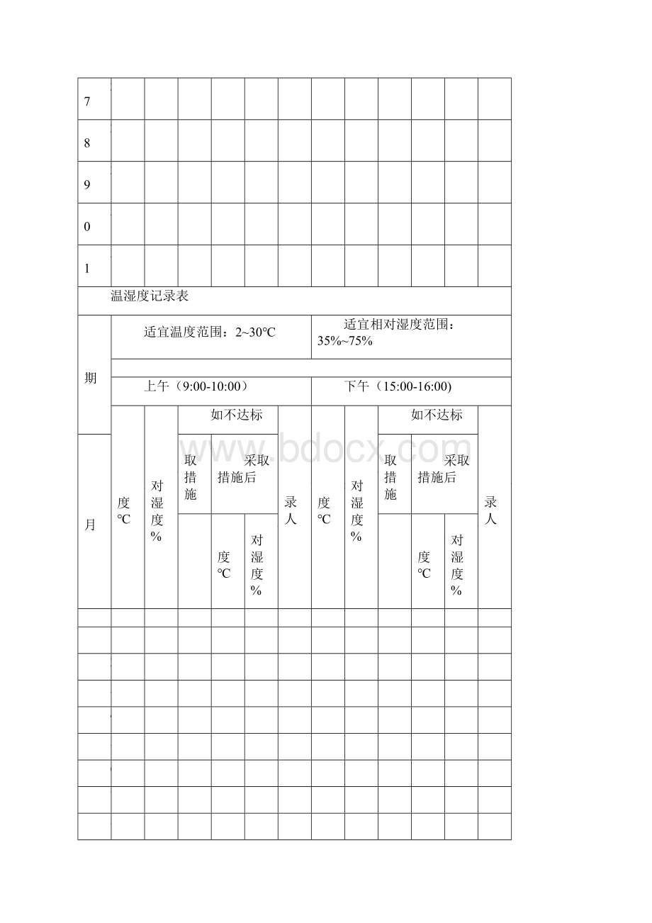 温湿度记录表格模板 打印版Word格式.docx_第3页