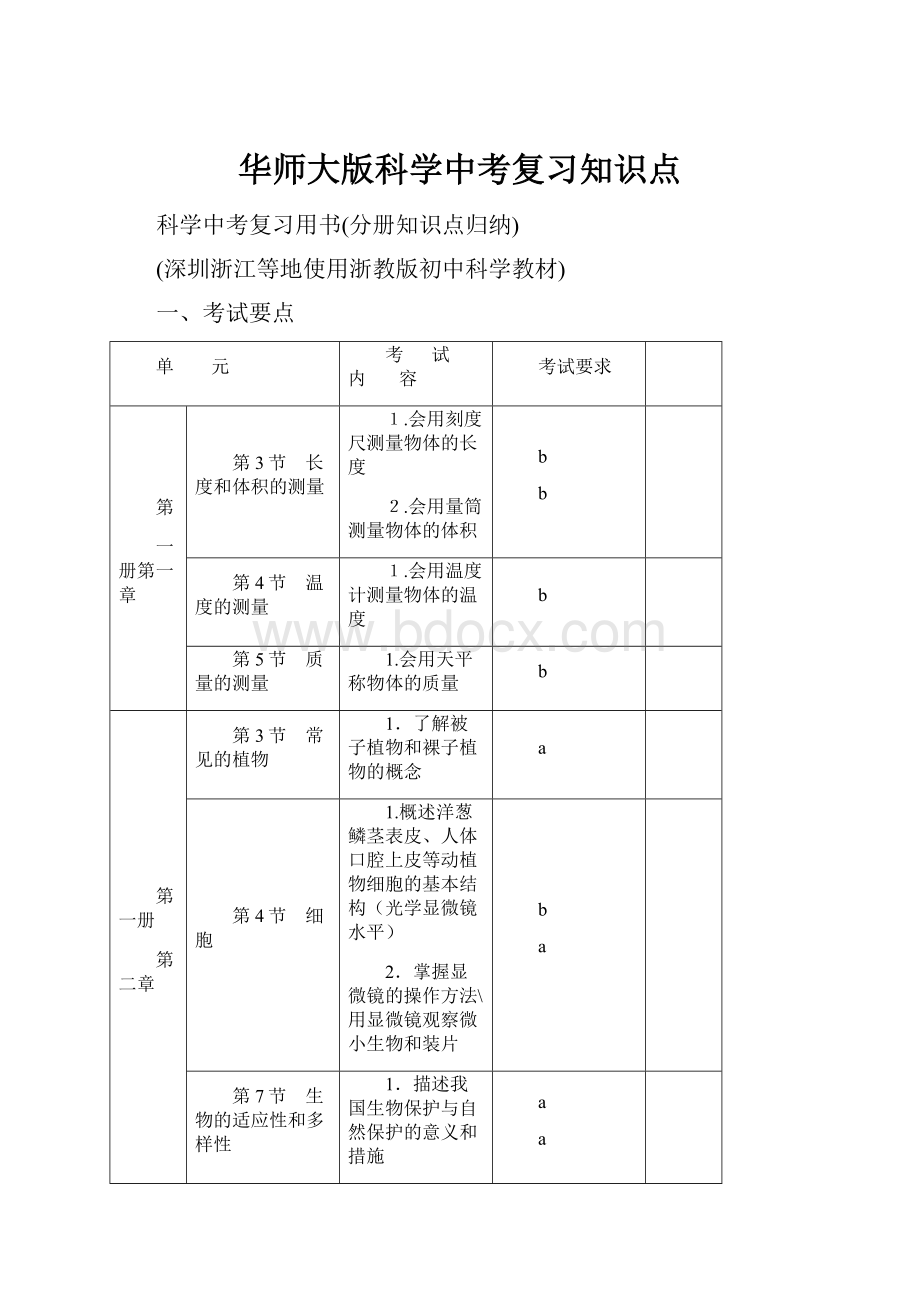 华师大版科学中考复习知识点Word格式.docx