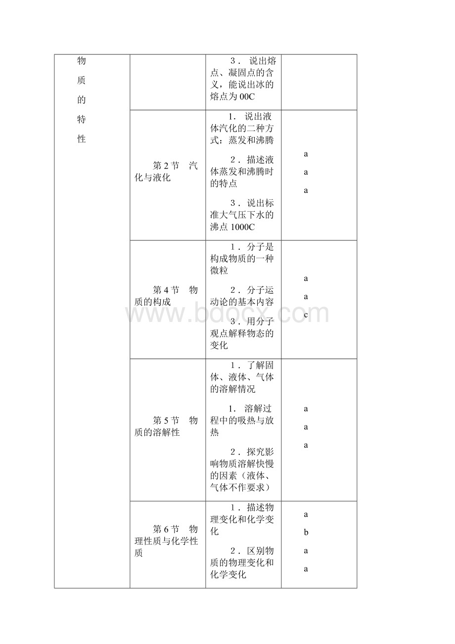 华师大版科学中考复习知识点Word格式.docx_第3页