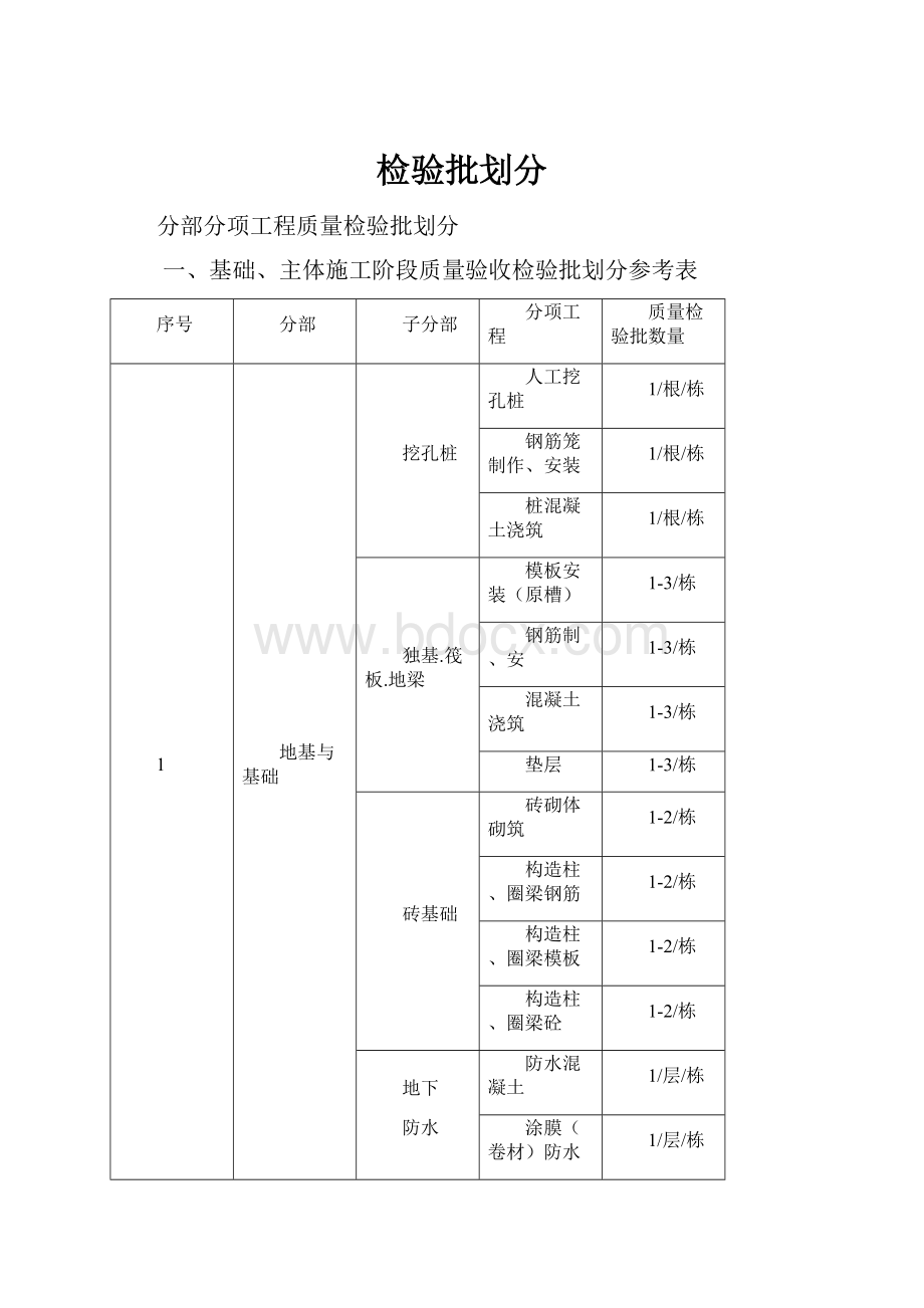 检验批划分.docx