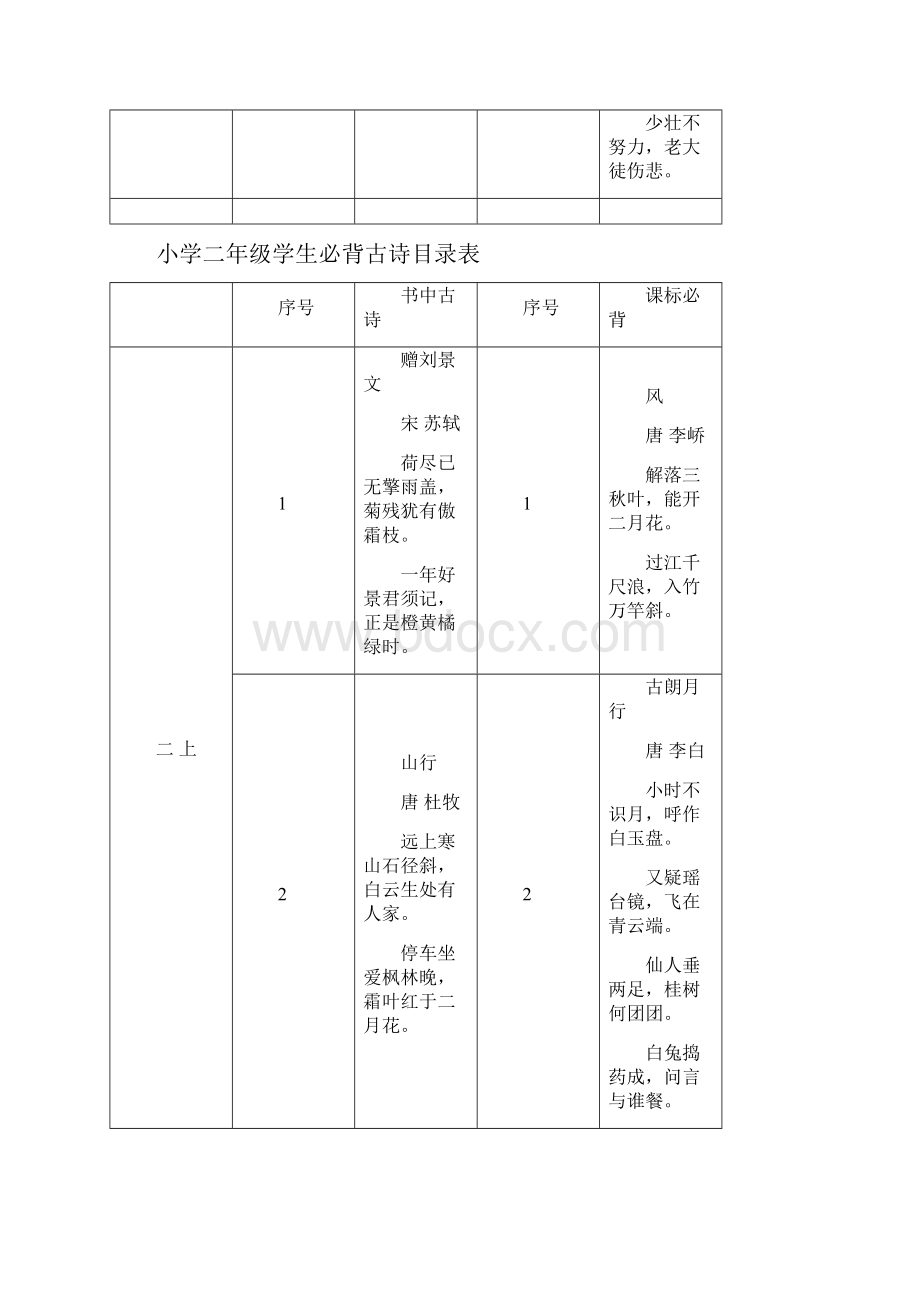 必背古诗Word 文档.docx_第3页